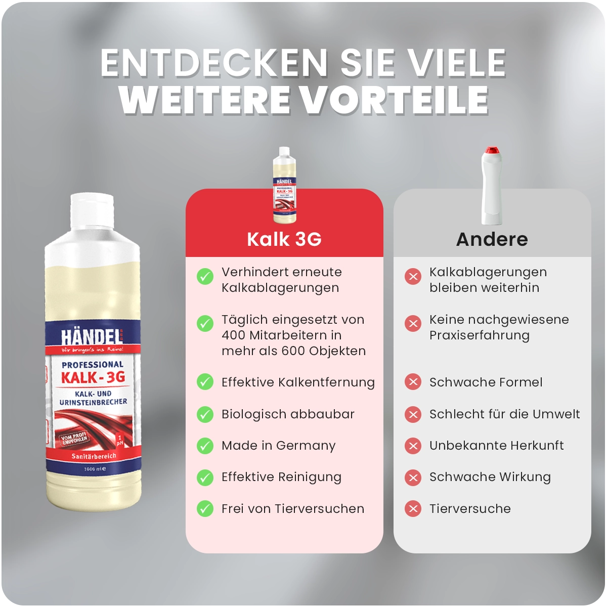 Kalk 3G - Urinsteinentferner | 1L | Entfernt hartnäckige Kalkflecken und Ablagerungen | z.B. auf Duschköpfen, Wasserhähnen und Badewannen